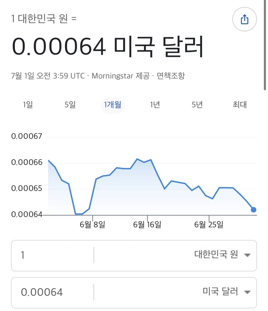 전세계 통화가치 약세순위 TOP10