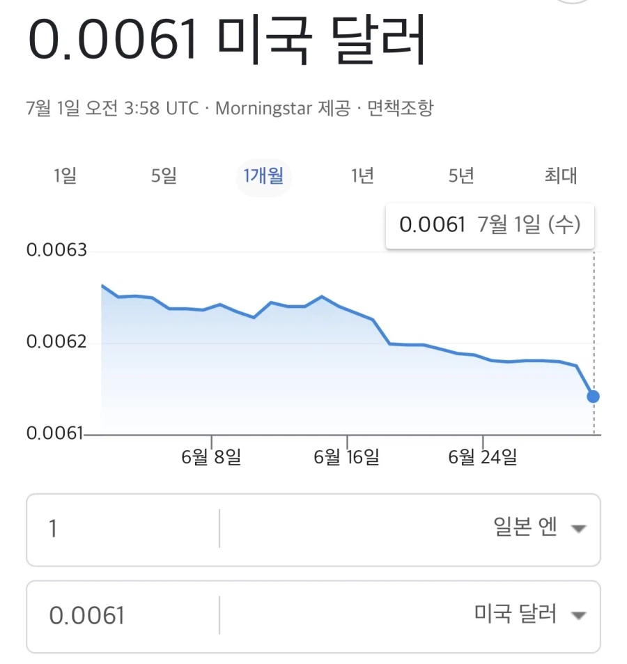 전세계 통화가치 약세순위 TOP10