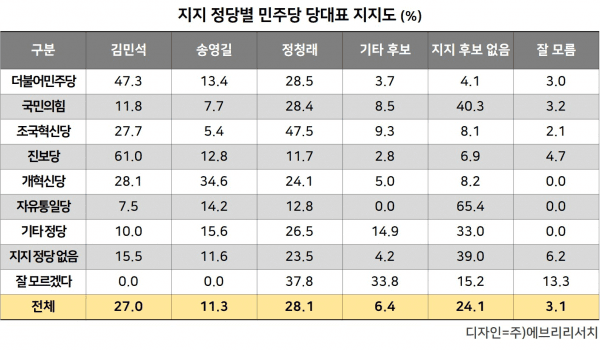 국힘 지지층 포함