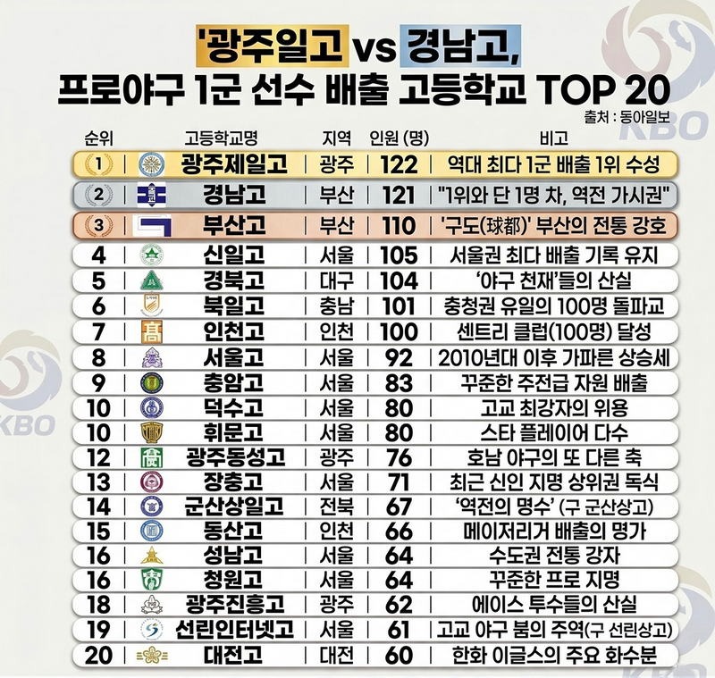 배재고 사태] 야빠들이 생각보다 배재고 6개월 정지에 올 ㅋ 이라고 하는 이유.jpg