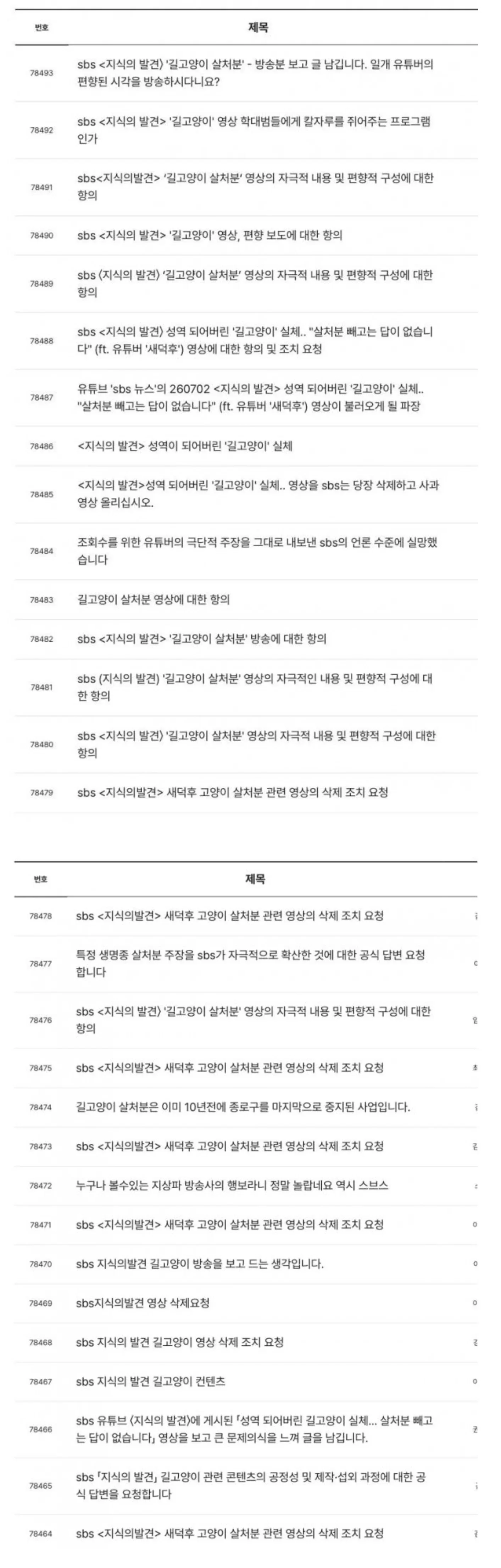 '길고양이는 살처분이 답' 시청자 게시판 난리난 SBS