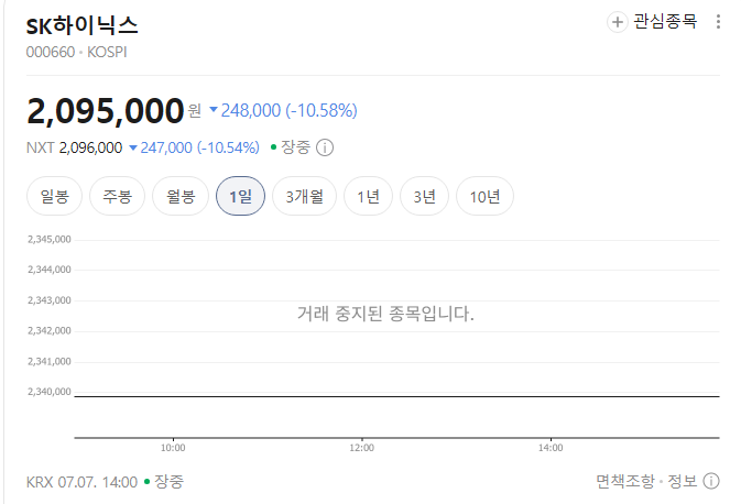 정보) 역사상 코스피 서킷브레이커 발동 횟수는 12번이다