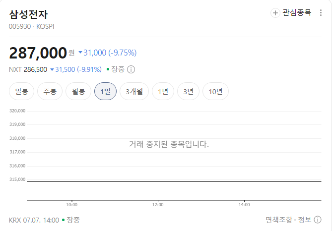 정보) 역사상 코스피 서킷브레이커 발동 횟수는 12번이다