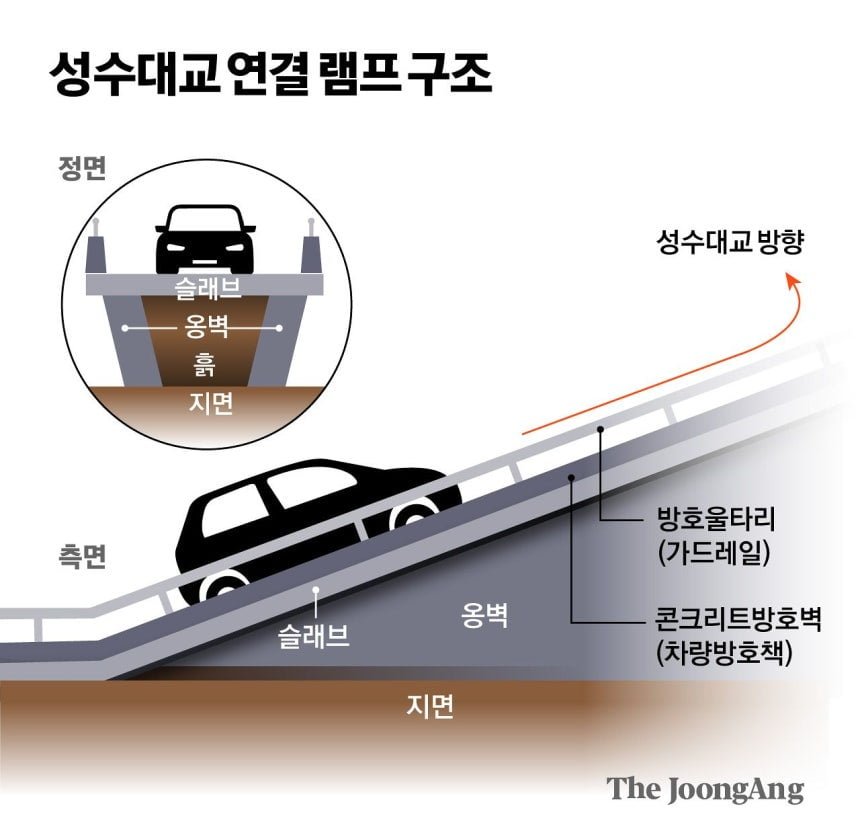 성수대교 9cm 단차 지점에 부러진 척추 엑스레이 광고