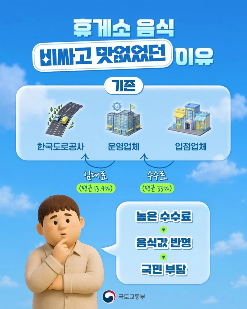 고속도로 휴게소 커피 천원?