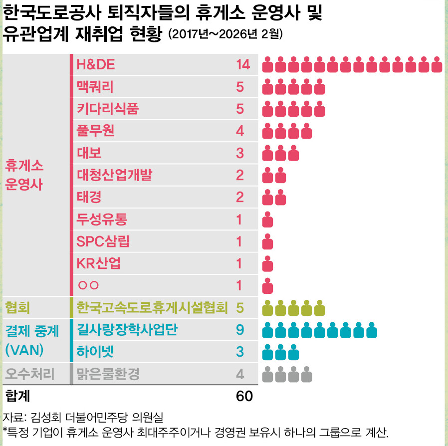 고속도로 휴게소 커피 천원?