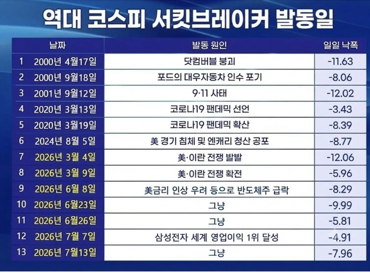 완전히 망가져버린 한국 주식시장.jpg
