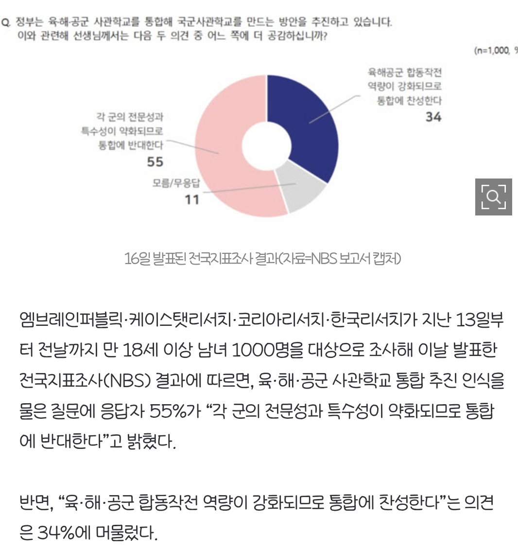 육군 공군 해군  사관학교 통합 시도에 난리난 동창회들 근황.jpg