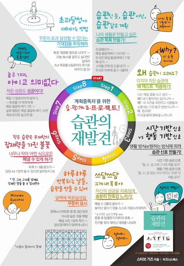 인생이 이유없이 불행하게 느껴진다면 습관 점검