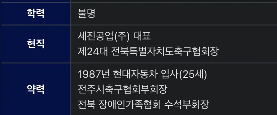 박지성, 서강일 전북축구협회장 '뭘 알아' 발언에 위치에 안 맞는 행동