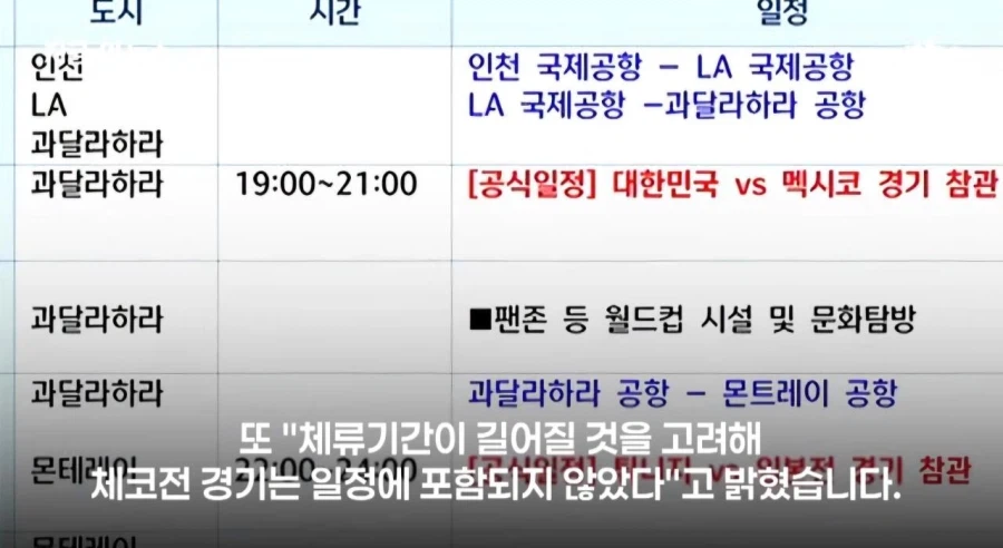 "박지성 뭘 알아?" 협회장 포함 축협 참관단 출장비만 4억 5000만원