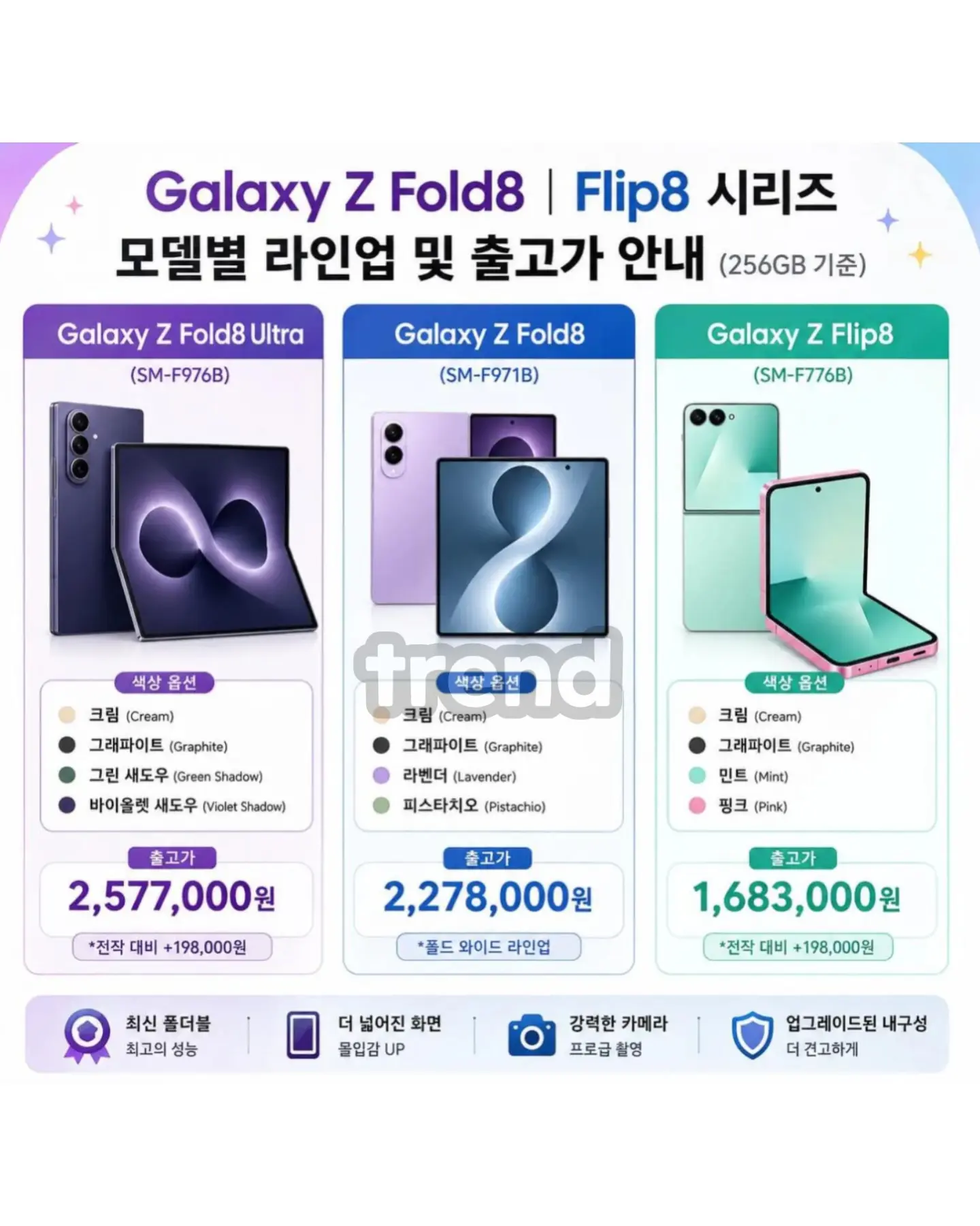 갤럭시 Z 폴드8 언박싱