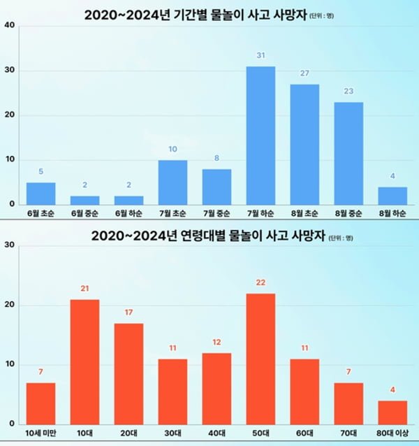 물놀이 갔다가 옆에 돗자리 보고 놀람.jpg