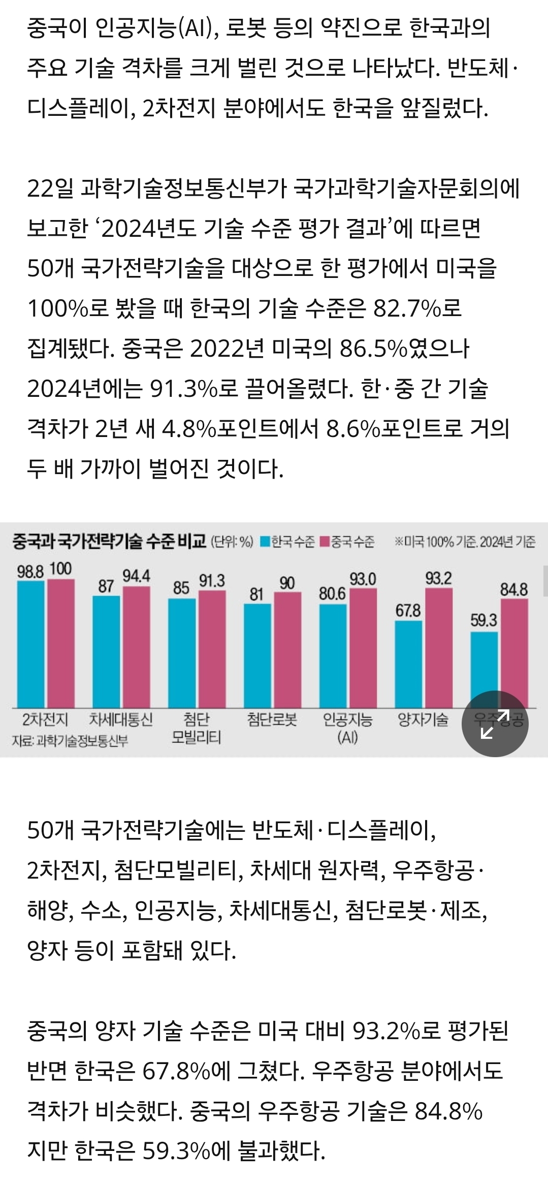 자게이들이 모르는 한중 기술격차
