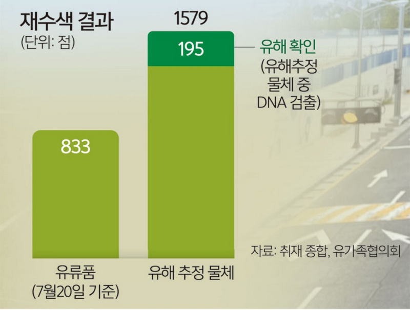 무안공항 유해 재수색 100일… 호미 들고 유해 찾아 나선 유족들
