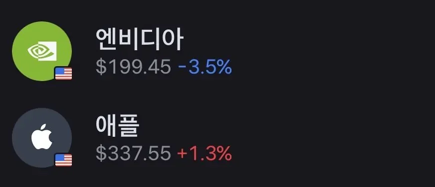 애플, 엔비디아 제치고 전세계 시가총액 1위 달성