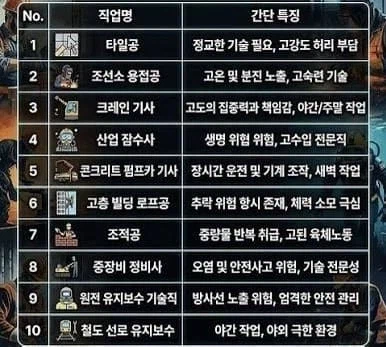 싱글벙글 이젠 한국만 한다는 병신 시공법