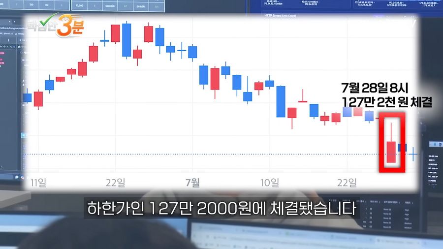 SK하이닉스 단 1주의 하한가가 불러온 800억 롱포지션 강제청산 사건.news