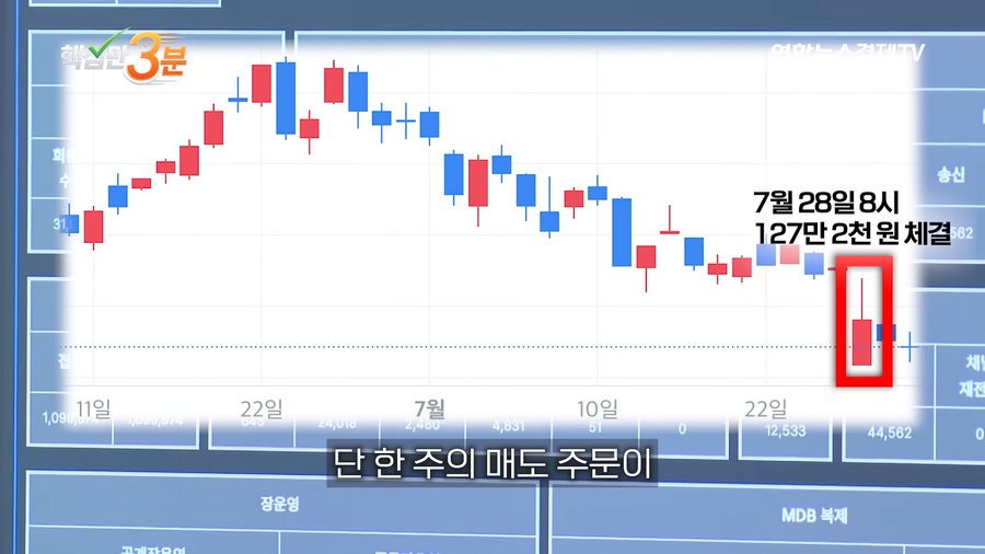SK하이닉스 단 1주의 하한가가 불러온 800억 롱포지션 강제청산 사건.news