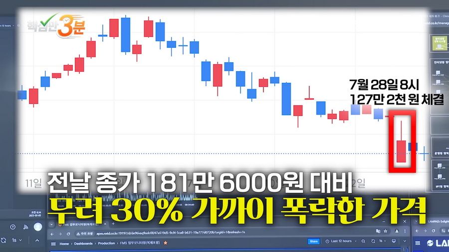 SK하이닉스 단 1주의 하한가가 불러온 800억 롱포지션 강제청산 사건.news