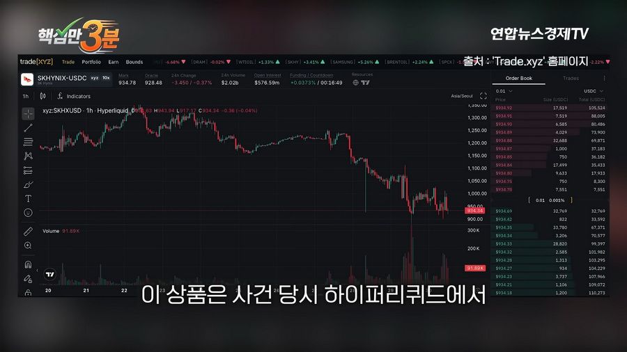 SK하이닉스 단 1주의 하한가가 불러온 800억 롱포지션 강제청산 사건.news