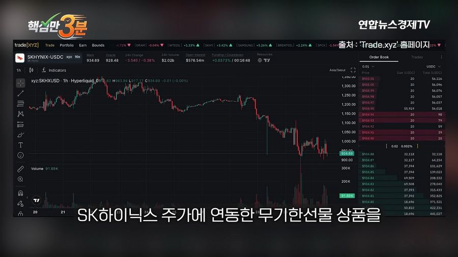 SK하이닉스 단 1주의 하한가가 불러온 800억 롱포지션 강제청산 사건.news