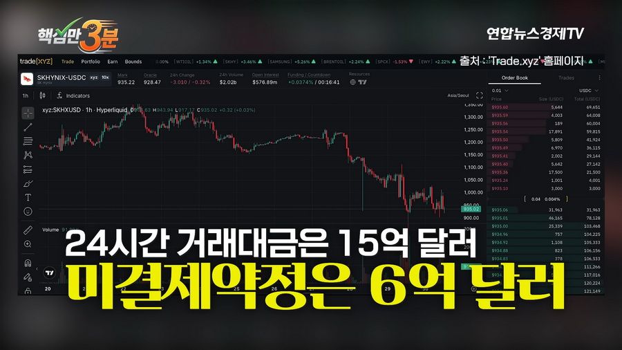 SK하이닉스 단 1주의 하한가가 불러온 800억 롱포지션 강제청산 사건.news