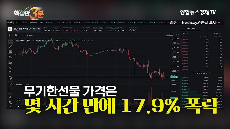 SK하이닉스 단 1주의 하한가가 불러온 800억 롱포지션 강제청산 사건.news