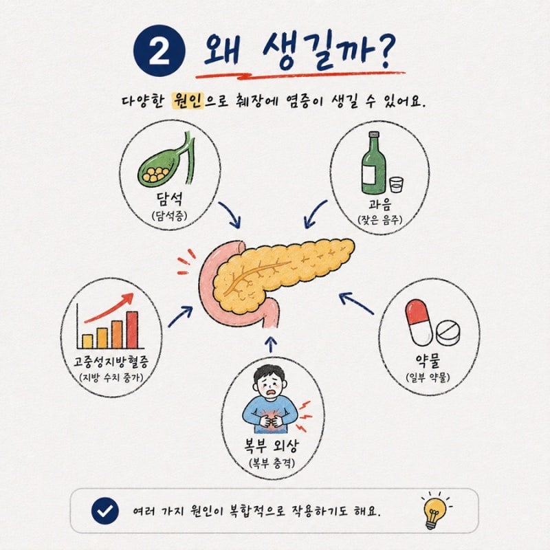 췌장염 초기 증상