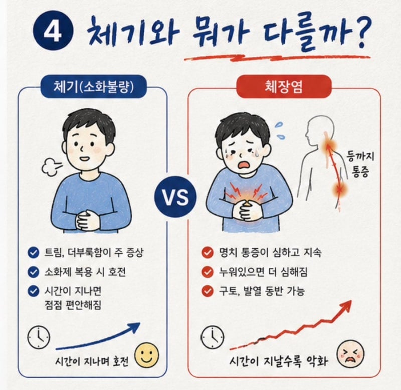 췌장염 초기 증상