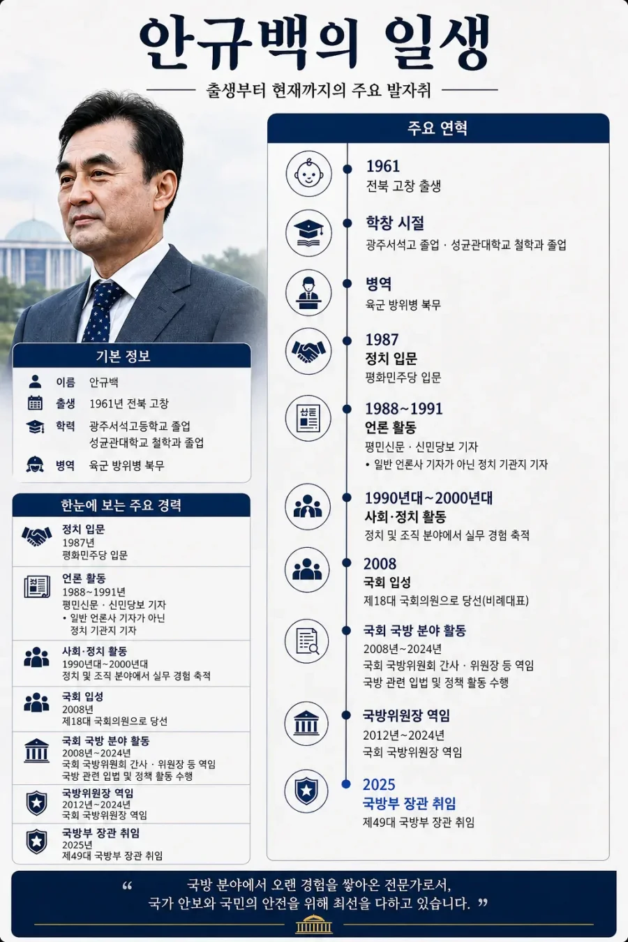 안규백) 국방 장관 마오쩌둥 좌우명이 내 좌우명 ㄷㄷ ㄷㄷ ㄷㄷ ㄷㄷJPG
