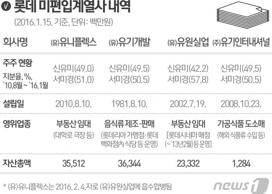 sk 최태원 김희영 이전에 이사람이 있었음