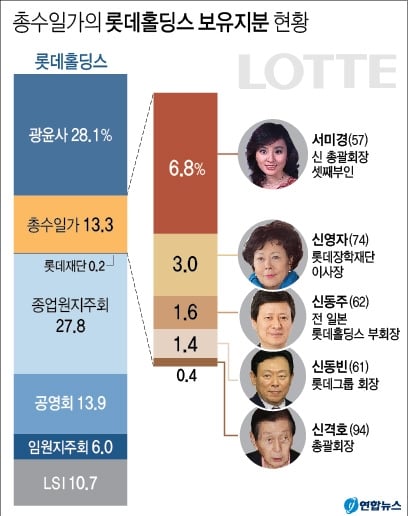 sk 최태원 김희영 이전에 이사람이 있었음
