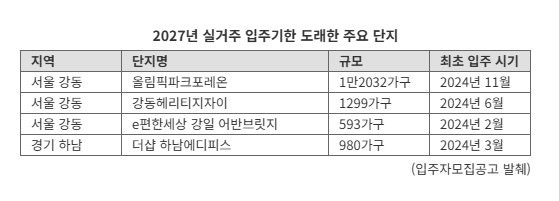 [단독] '집주인, 진짜 살고 있나요?'...내년부터 실거주 방문 확인