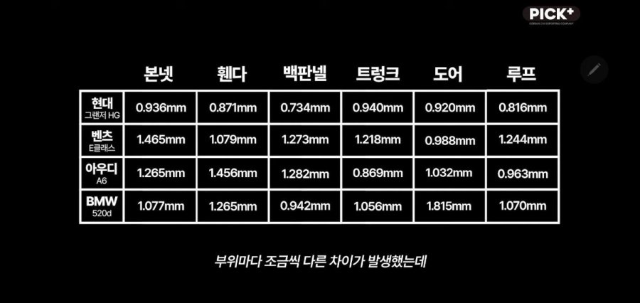 국산 현대 vs 독3사 철판두께 차이 실험