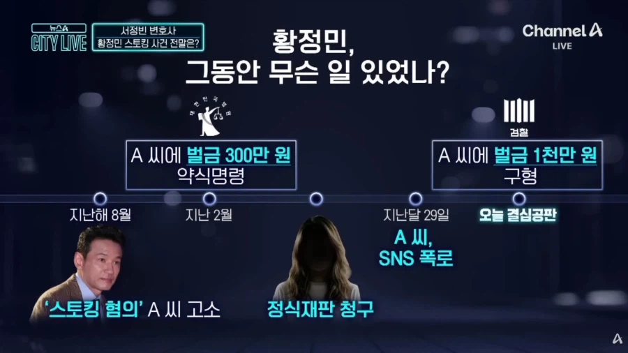 배우 황정민 스토킹 혐의 40대 여성에 벌금 1000만원 구형