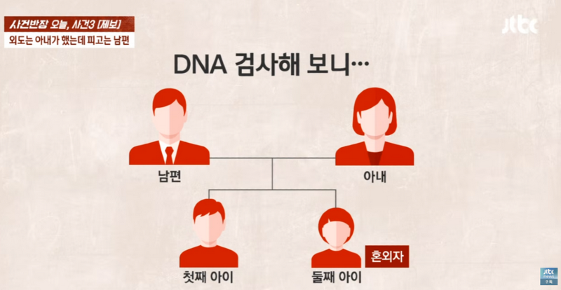 사건반장 아내와 아이를 때리고 아동학대로 고소당한 남편news