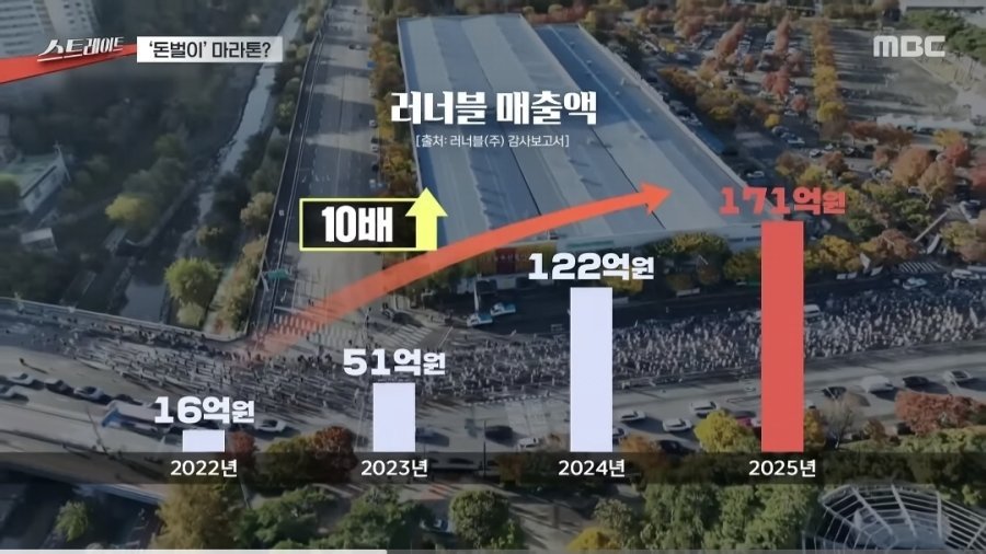 돈벌이가 된 마라톤 대회.jpg