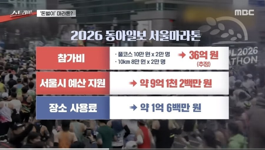 돈벌이가 된 마라톤 대회.jpg