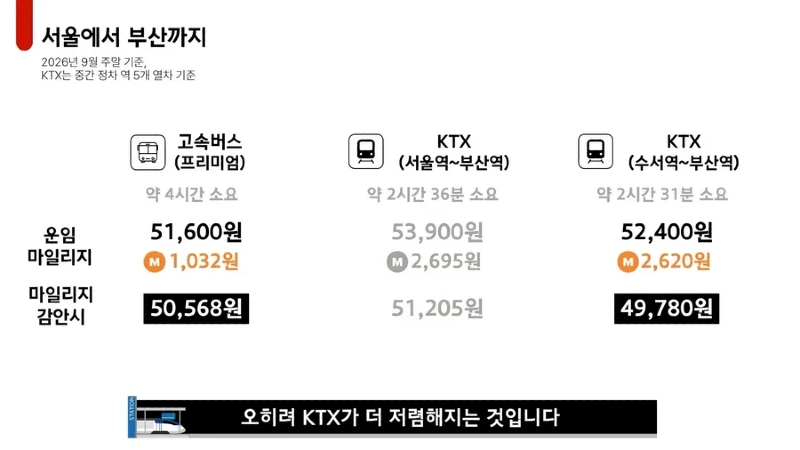 정보 9월부터 srt 없어진다 기차표 예매 할 분
