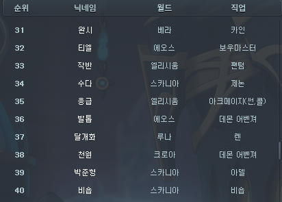 벨로나 TOP50 총정리