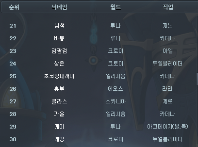 벨로나 TOP50 총정리