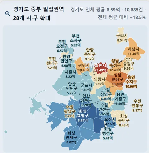 (서울, 경기 시군구별) '신축' 아파트 매매 실거래가 (평균) [26년 5월~7월]