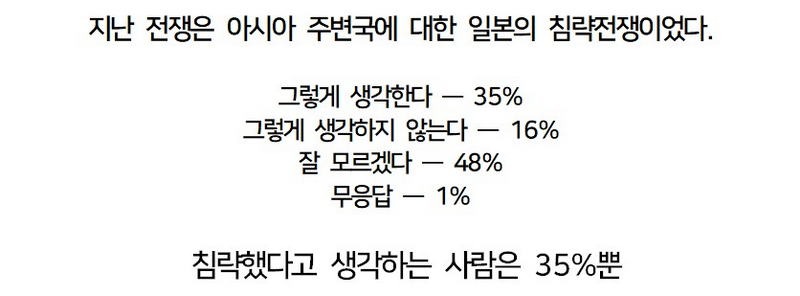 . 과거 일본이 아시아 주변국을 침략했다고 생각하십니까?