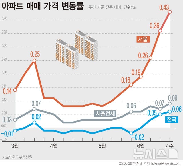 인구수 박살나도 서울 집값은 계속 오르는 이유