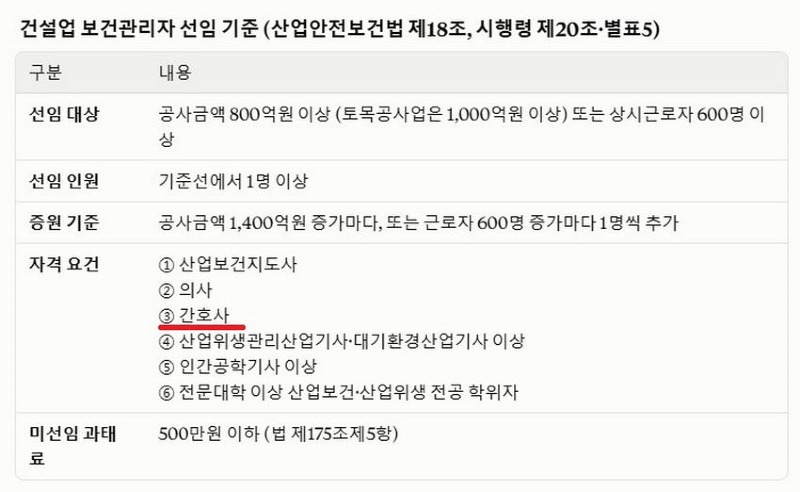 노가다힐러. 건설현장 00년생 간호사 노가다 출근길