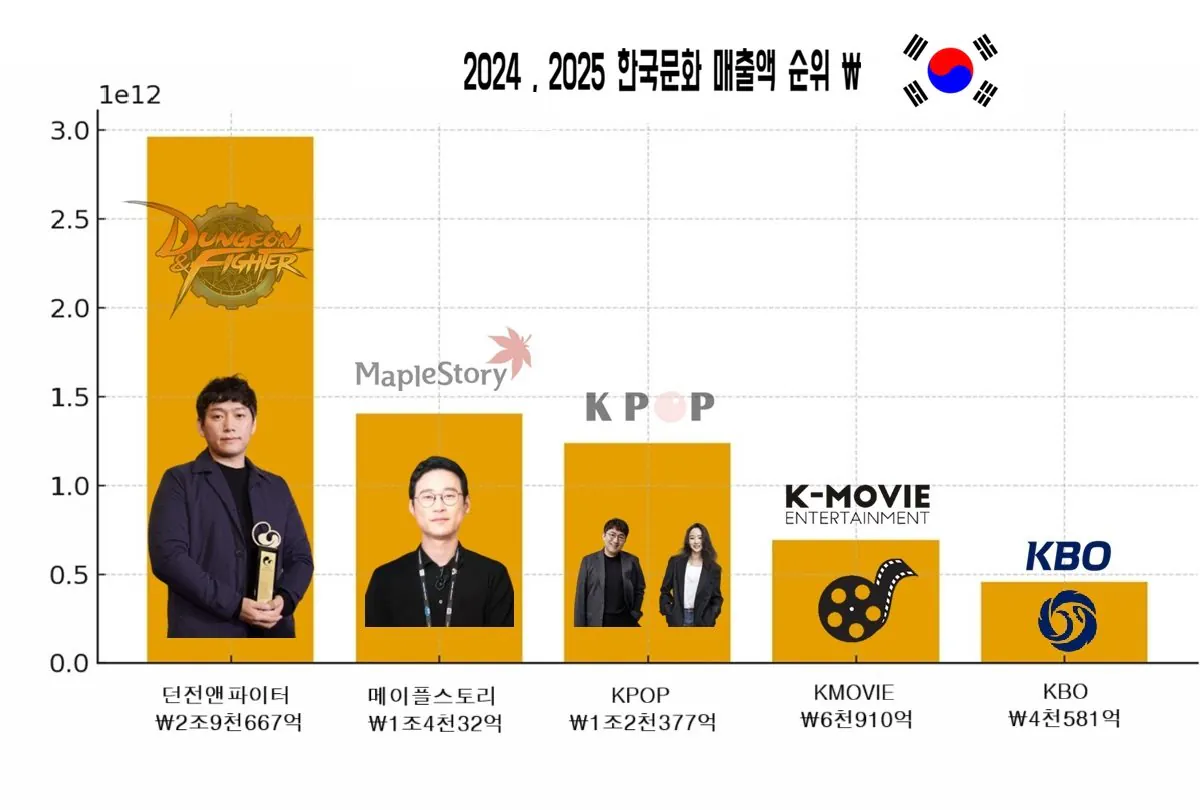 한류 열풍 때문에 외국 Kpop 팬들이 착각하는 것