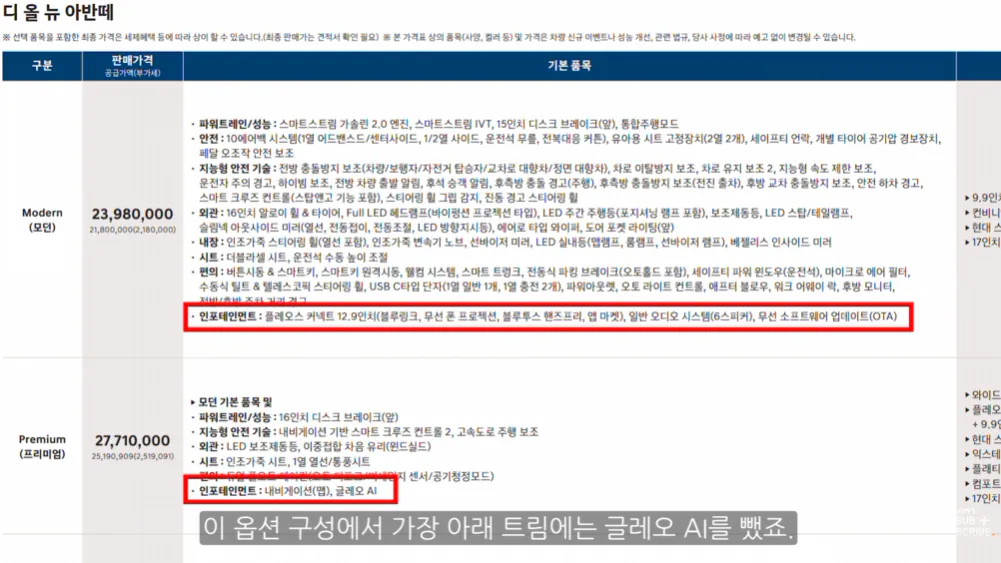 현대차 아직도 정신 못 차렸다는 유튜버