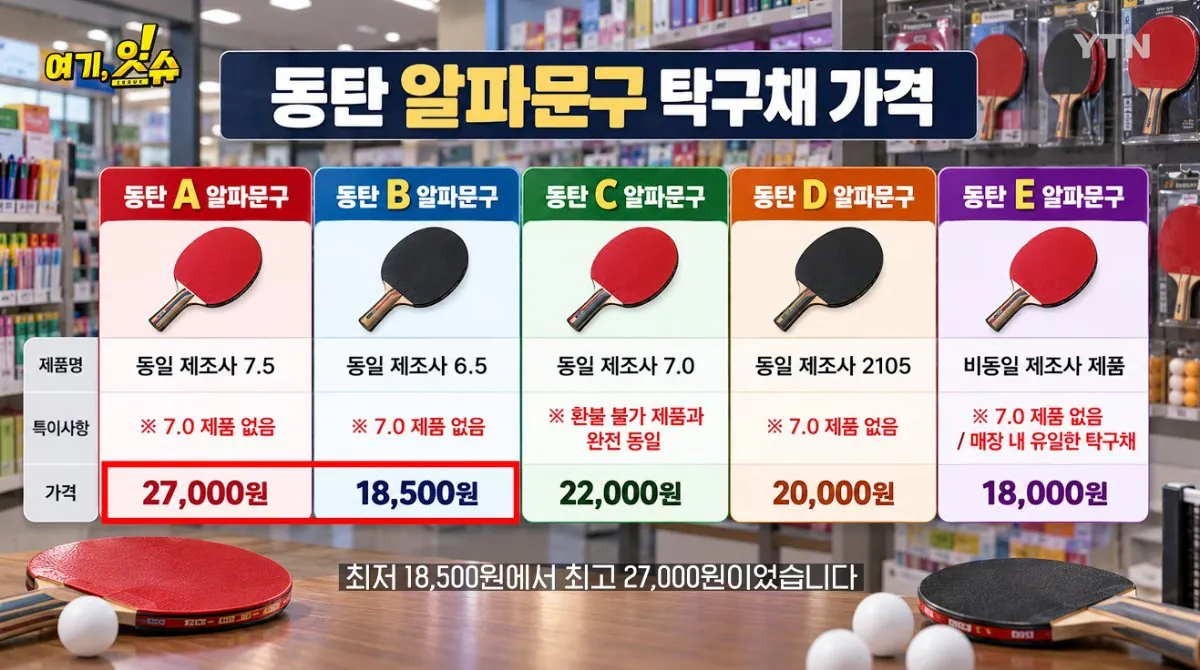 💥논란의 탁구채 14만원에 판 문구 사장과 학생 부모님 인터뷰
