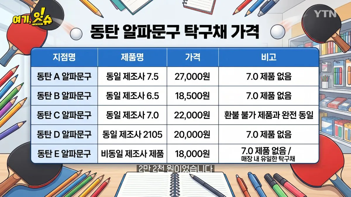 💥논란의 탁구채 14만원에 판 문구 사장과 학생 부모님 인터뷰
